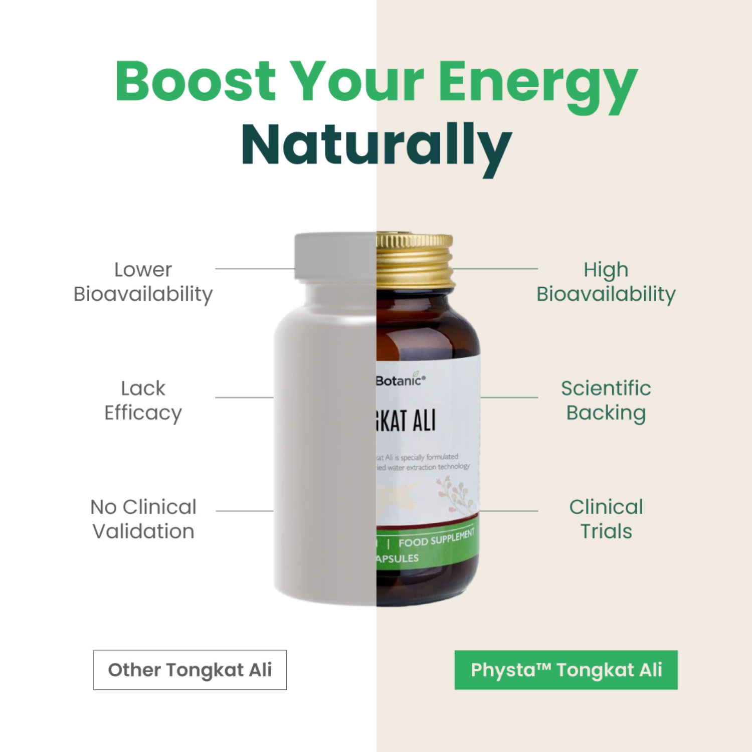 Comparison of Tongkat Ali supplements highlighting bioavailability and clinical validation.