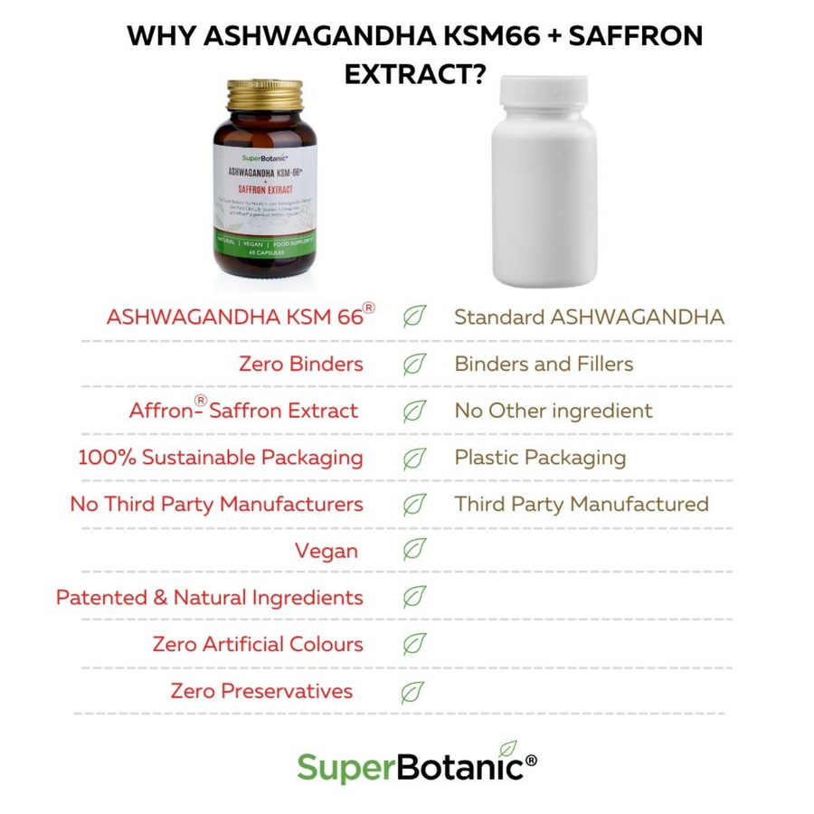 Improved Mood & Sleep - Ashwagandha KSM-66® + Saffron Extract®