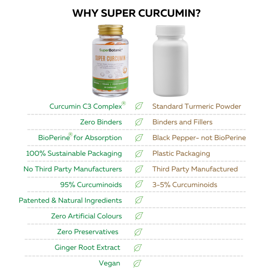 Immunity Booster - Super Curcumin
