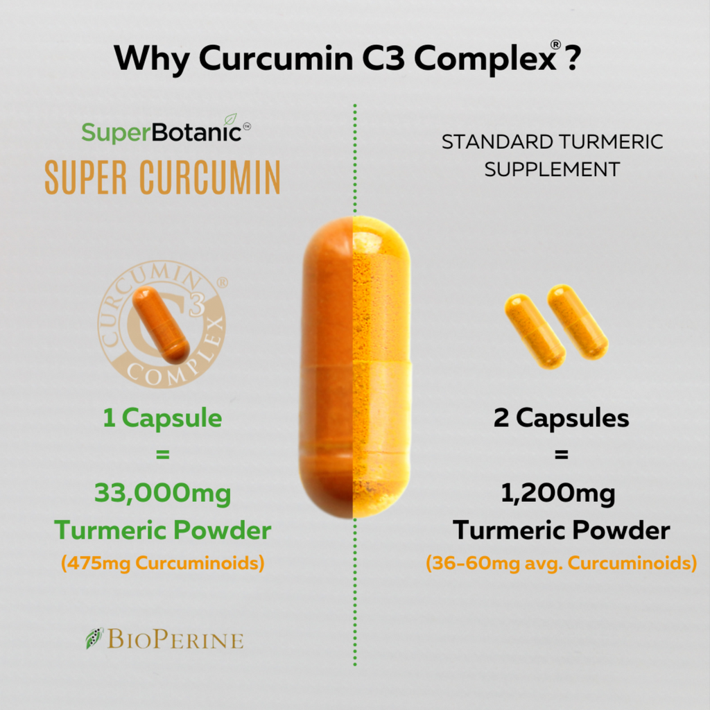 Immunity Booster - Super Curcumin – SuperBotanic